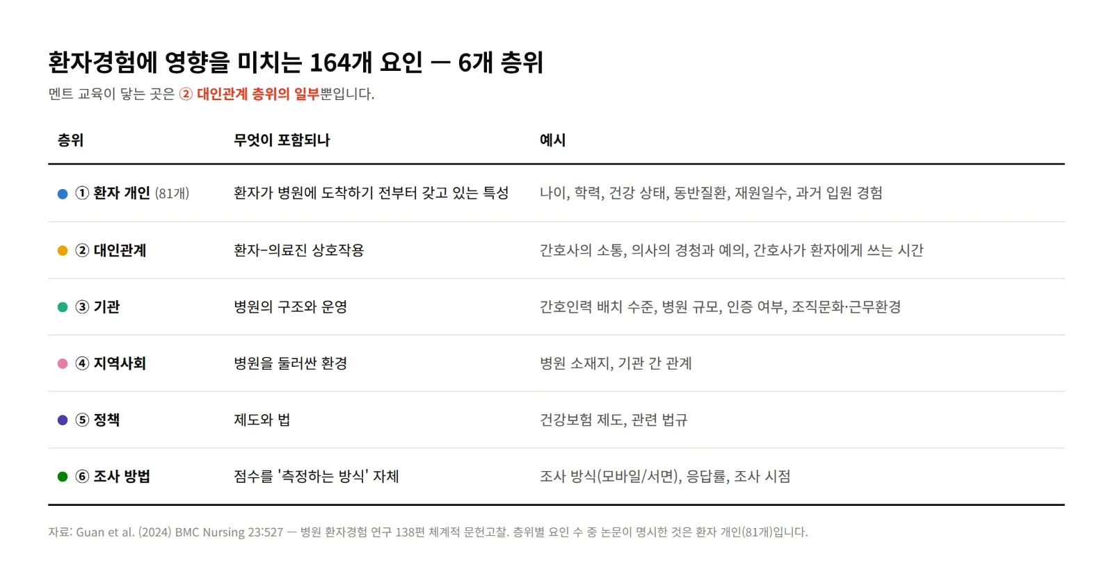 표